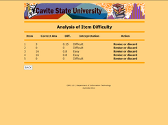 Analysis of item difficulty