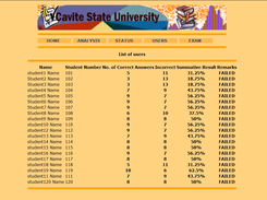 Status of each students