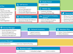 Cerillion BSS/OSS Suite