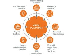 Certent Equity Management Open EcoSystem