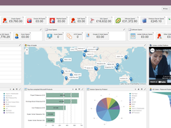 Certero customizable dashboard