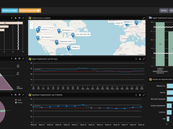 Certero for Enterprise ITAM Screenshot 1