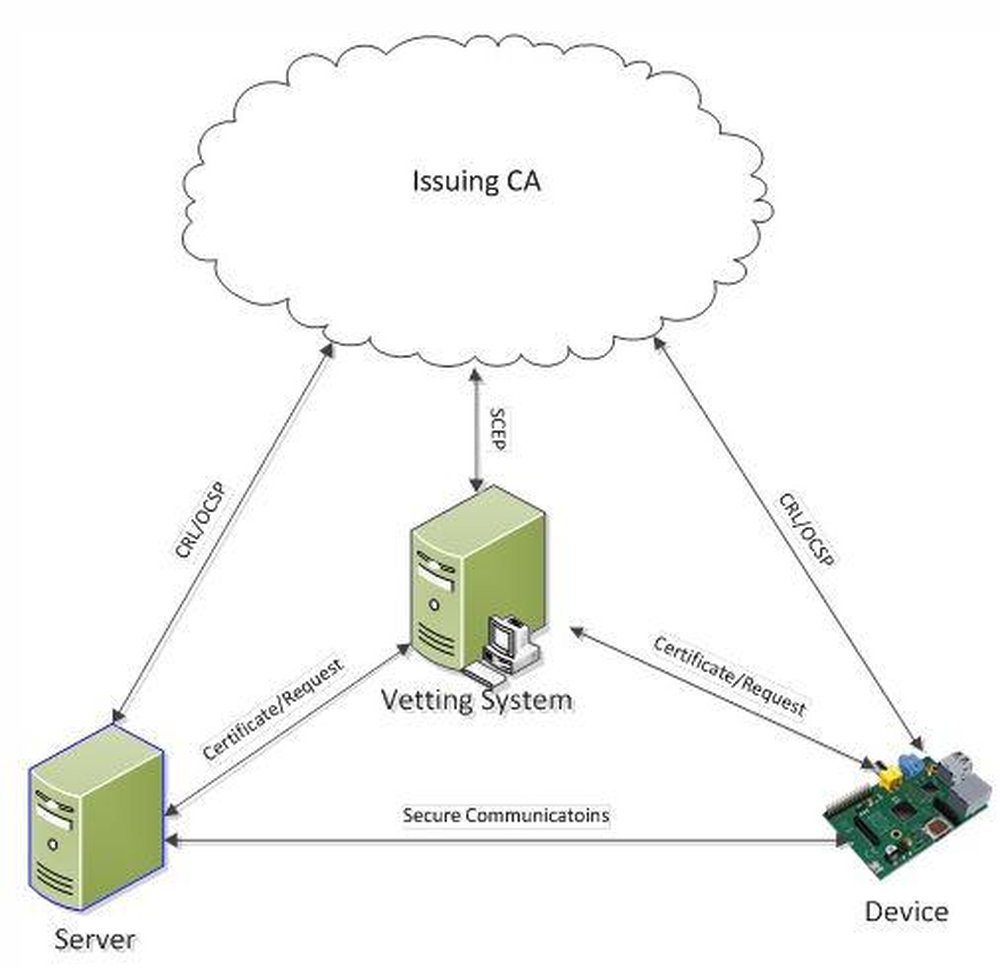 Certicom Managed PKI Service Screenshot 1