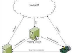 Configuring Userify for  Simple Email Service - Userify SSH Key  Manager