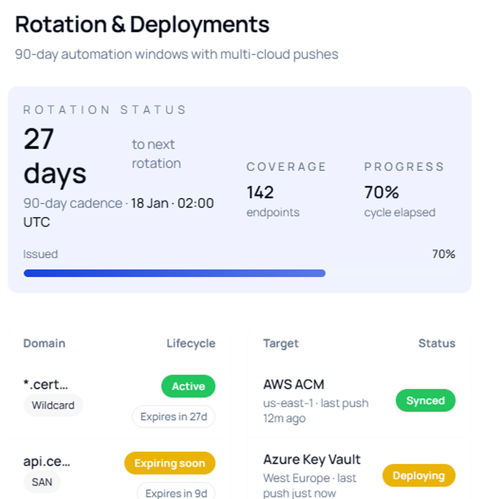 CertPing Screenshot 1