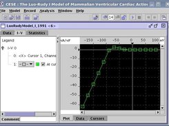 I-V plot in CESE