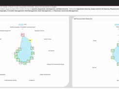 Cetbix ISMS Situational Awareness 