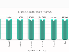 Org Benchmark