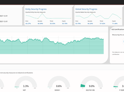 Cetbix Information System Dashboard