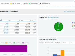 Dashboard and KPI's