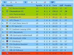 League table with several options
