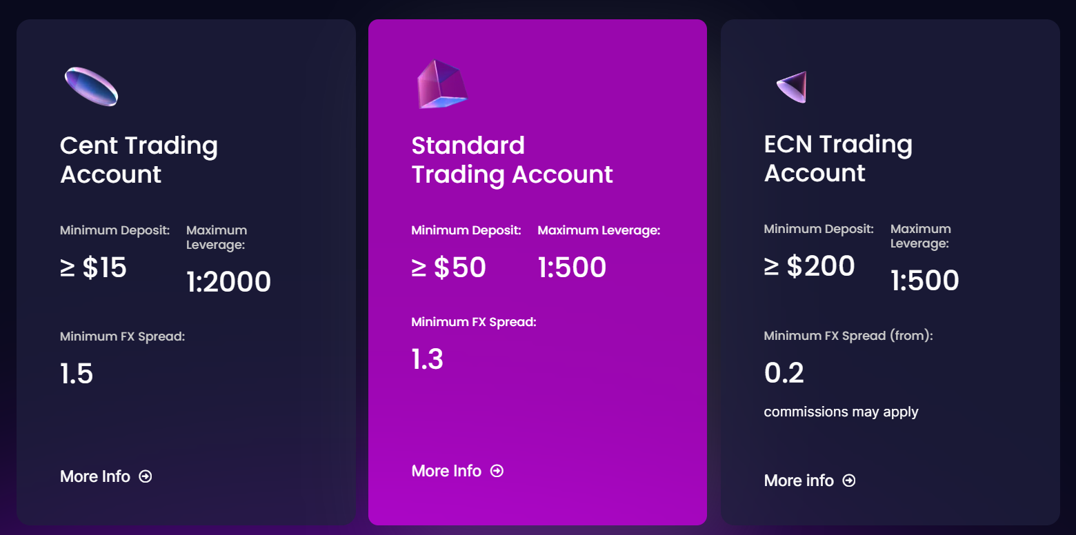 Pip Value Oanda Forex Margin Calculator Traze Reviews In 2025