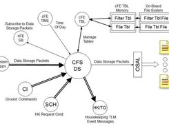 Data Storage Screenshot 1