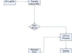 basicFlow Chart