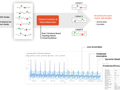 Root cause and regression analysis, using Explainable AI/ML pipelines to setup dynamic baselining and identifying anomalies, trends and doing what-if analysis.