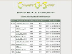 CGOS Server 1