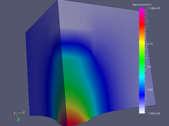 FE model with CGPACK microstructure