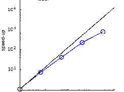 CGPACK solidification miniapp scaling