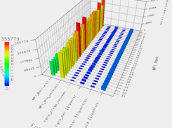 TAU profiling with Intel