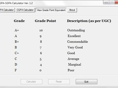 View Grade Points