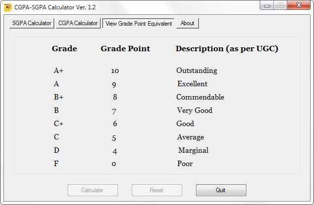 Sgpa calculator outlet