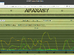 Statistics - Projects