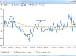 Keep track of your data: combine and analyse - visualize it!