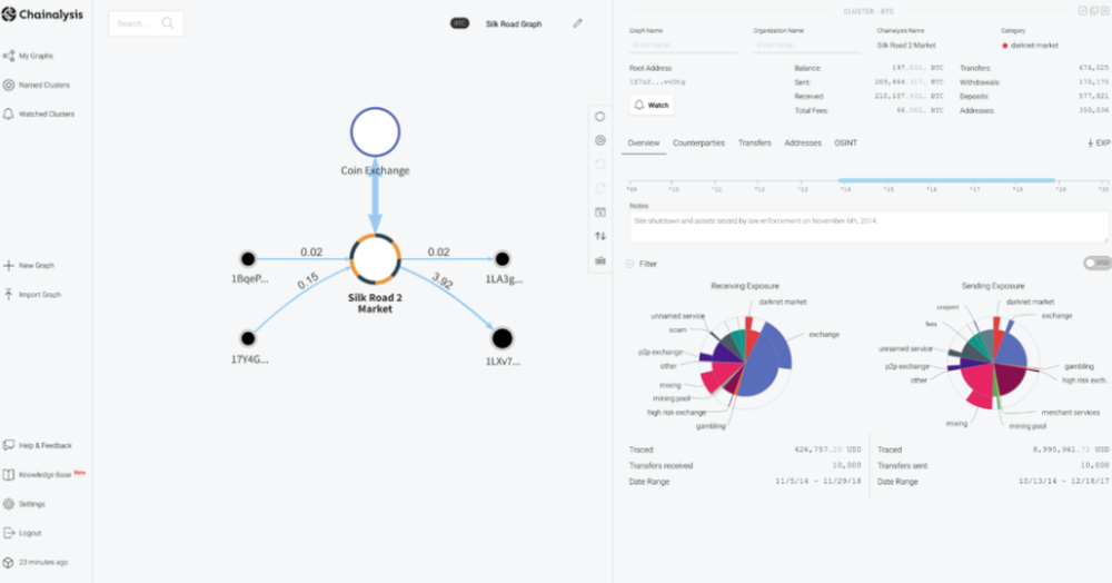 Chainalysis Screenshot 1