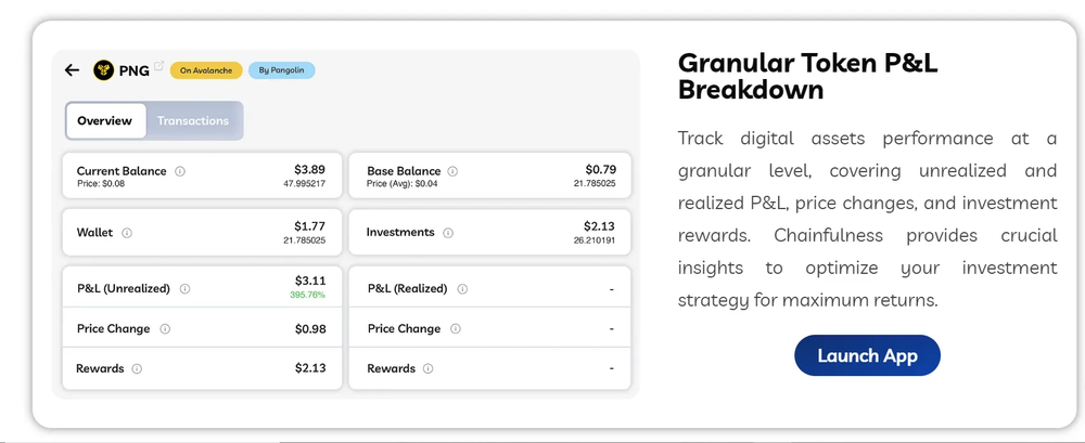Granular Token P&L Breakdown