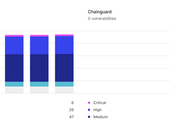 Comparing the external Golang image to the latest Go Chainguard Image. 