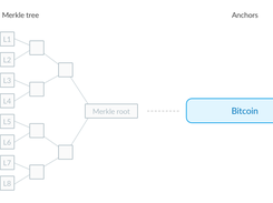 Chainpoint Screenshot 1