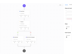 Campaign Workflow Builder 