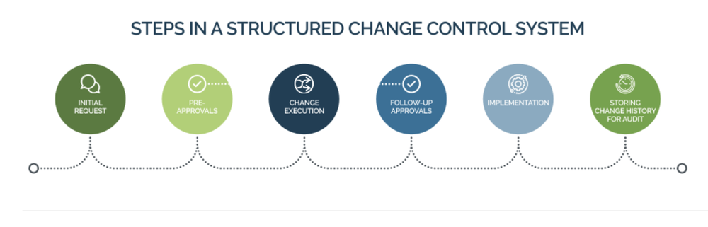 Change Control Screenshot 1