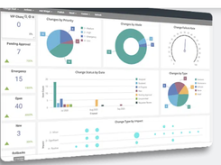 Dashboards