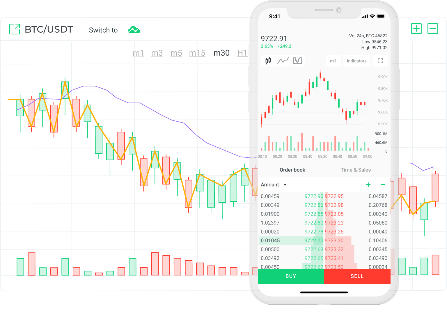 Changelly Reviews in 2026