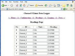 Readings Display Screen