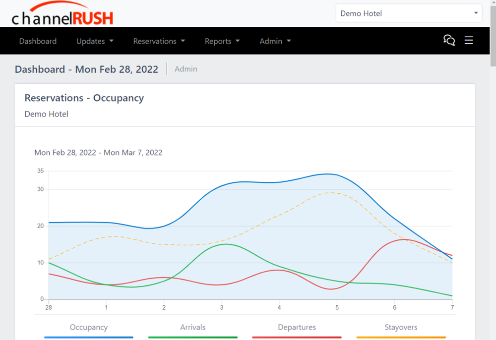 ChannelRUSH Screenshot 1