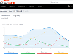 ChannelRUSH Screenshot 1