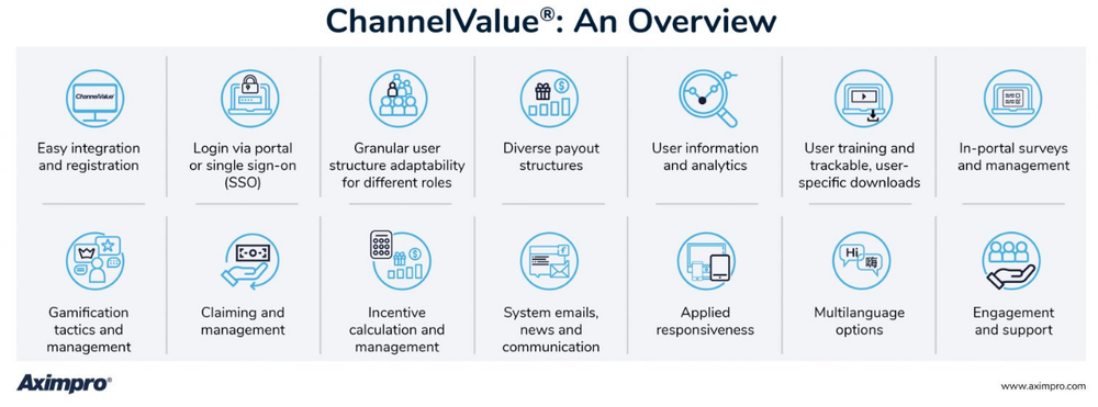 ChannelValue Screenshot 1