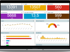 Health dashboard & 20+ pre-built reports