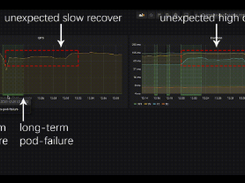 Chaos Mesh Screenshot 1