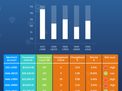 Chargeback Gurus Screenshot 1