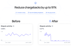 Before and after. This is what happens when Chargeback gets turned on. Reduce chargebacks by up to 91%