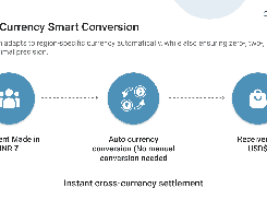 Multi-Currency support Seamlessly manage transactions in multiple currencies with real-time conversion and global payment support.