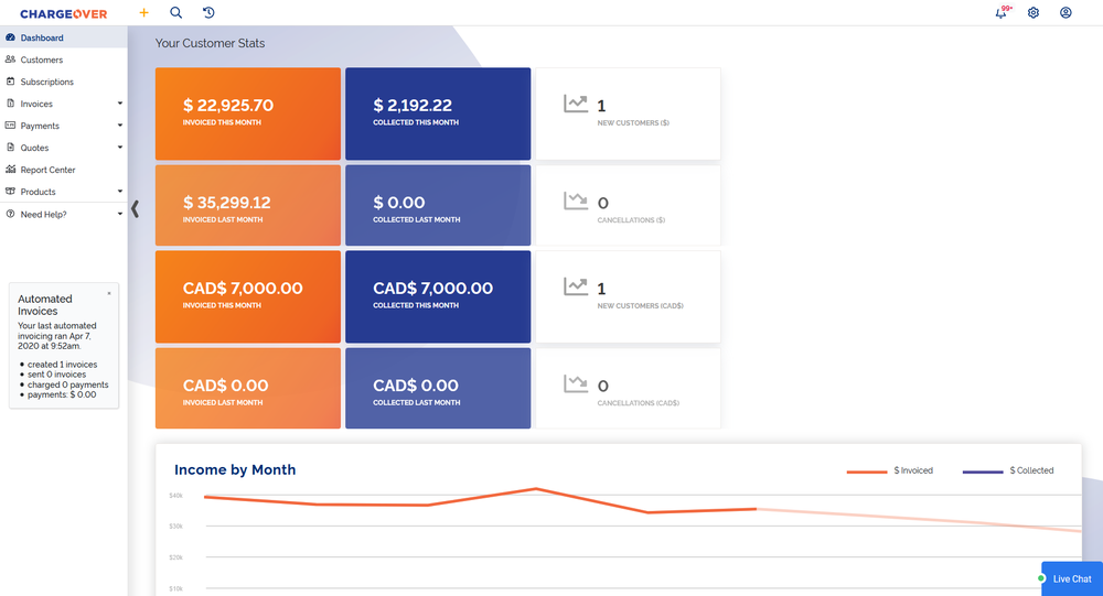 ChargeOver Dashboard