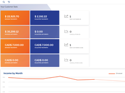 ChargeOver Dashboard