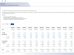 ChargeOver MRR Report