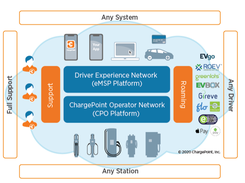 ChargePoint Screenshot 1