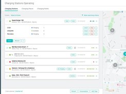 ChargeUp CPMS - dashboard