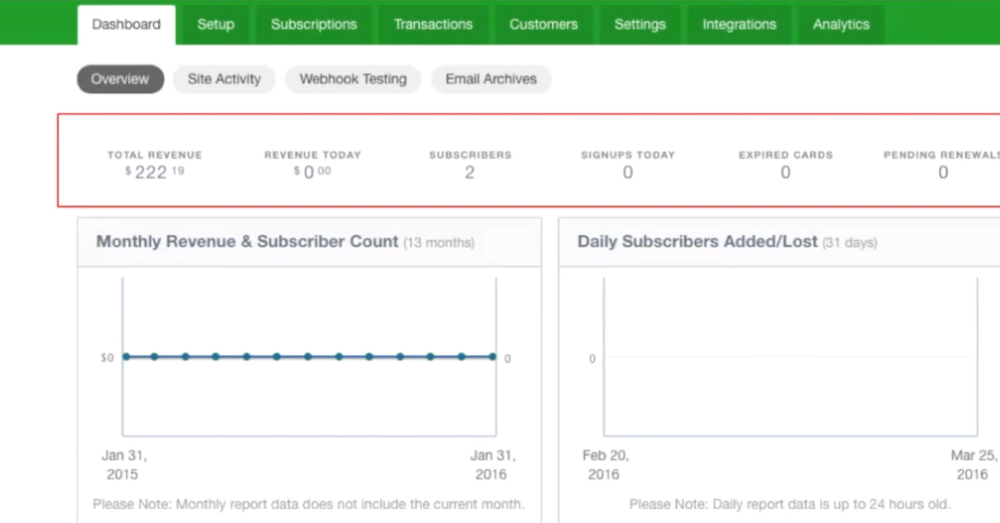 Maxio User Dashboard